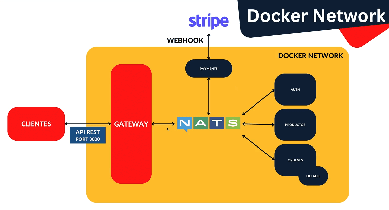 NestJS Products Microservice
